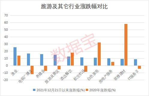 免費仿制新冠特效藥，5家中國藥企獲授權(quán)；國務(wù)院發(fā)文促入境游，機構(gòu)看好旅游板塊前景